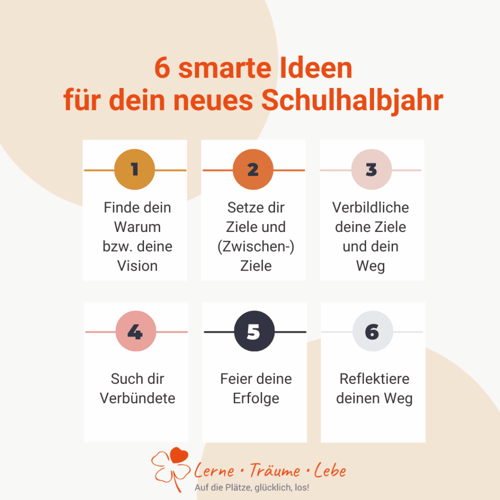 Ziele und Motivation 3 clevere Ideen für ein erfolgreiches neues Halbjahr